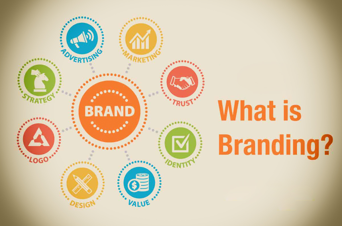 What is Branding ? Why Branding is important - Check our Blog