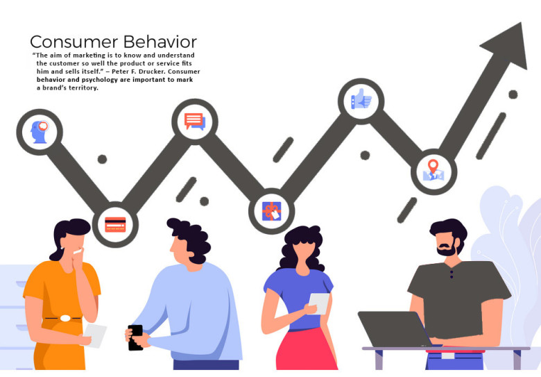 Understanding Consumer Behaviour