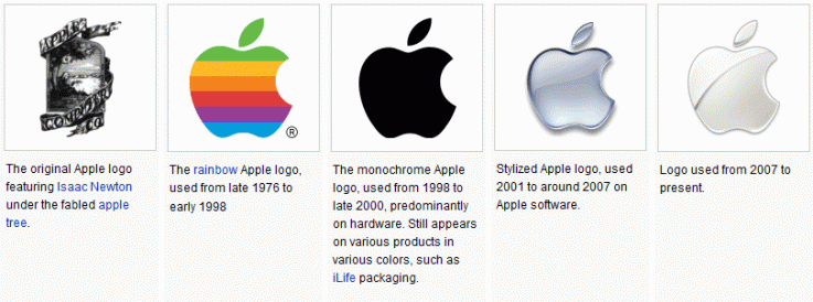 Evolution of Apple’s Logo
